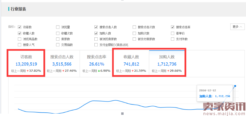 实操案例:连续干预数据做爆款,做一个挣钱的店铺