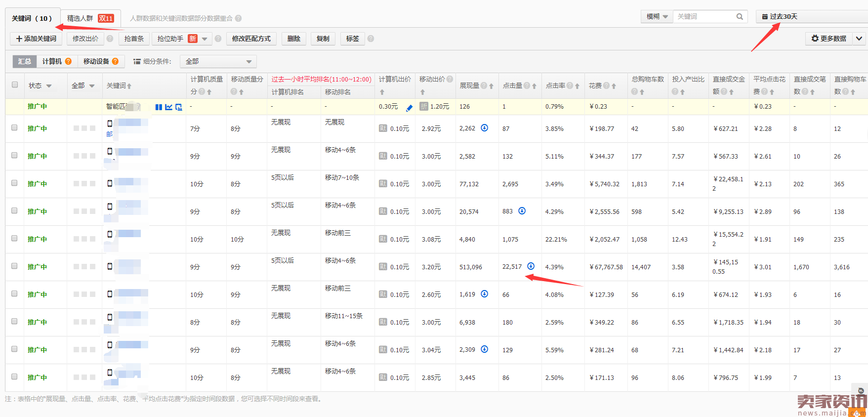 小类目直通车开法,一月进入TOP10案例