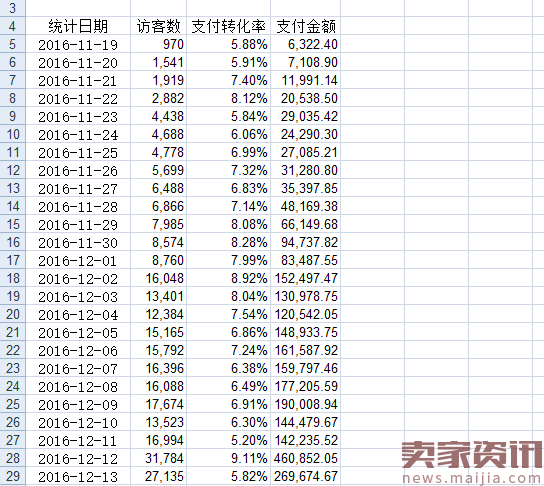 小类目直通车开法,一月进入TOP10案例