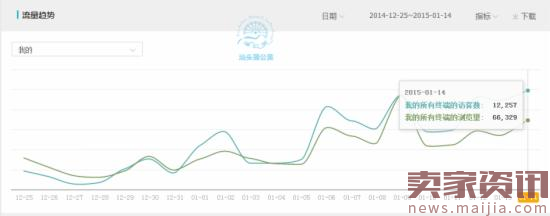 钻展推广和直通车推广哪个好？