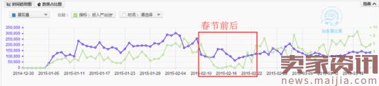 钻展推广和直通车推广哪个好？