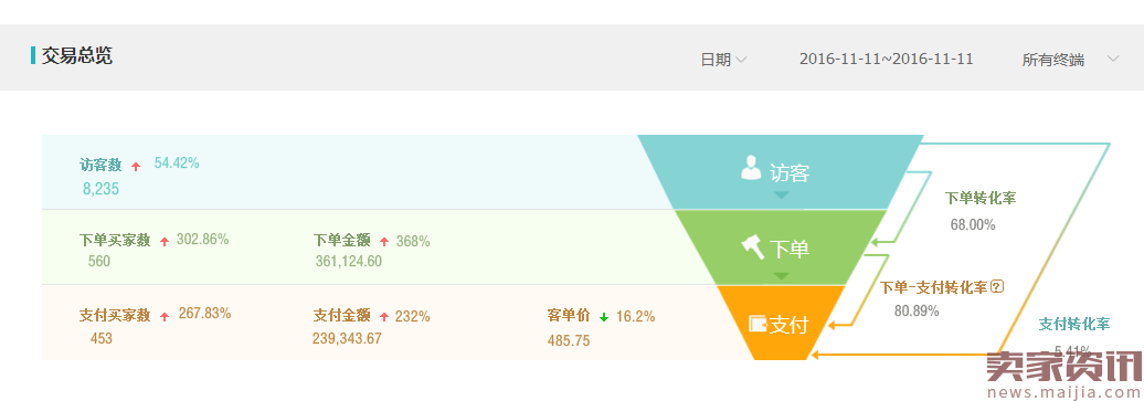 直钻结合做好内功,小卖家照样能飞起