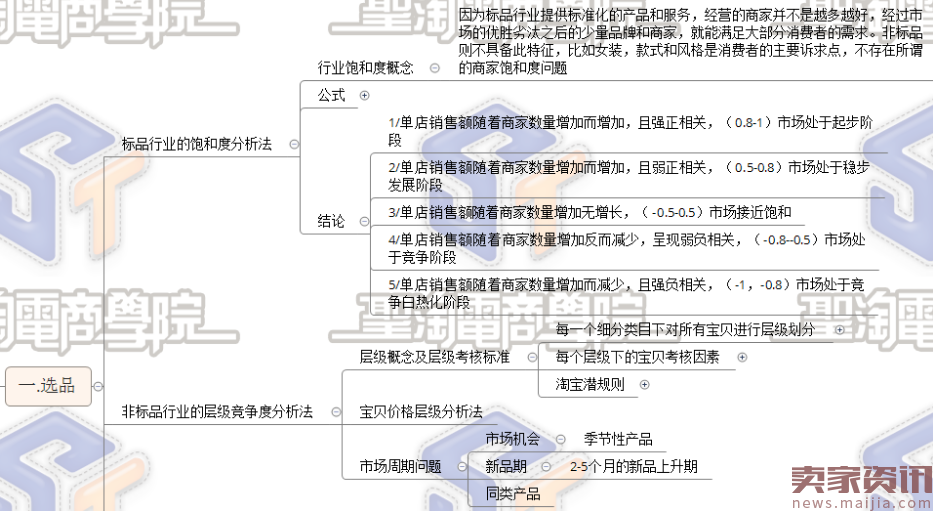 实操案例:新品如何3天内从0突破UV20W