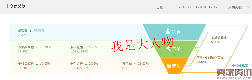当爆款不在爆?小case,另辟蹊径谋出路!