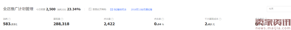 2016收官之作:利用黑钻技术如何低出价获取大流量和销量?