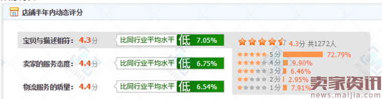 如何让预选爆款月销翻5倍以上？