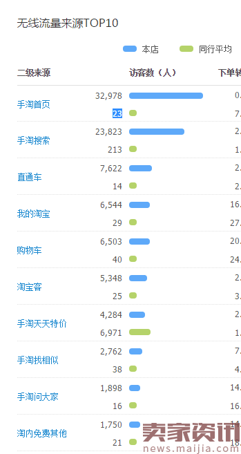 如何让预选爆款月销翻5倍以上？