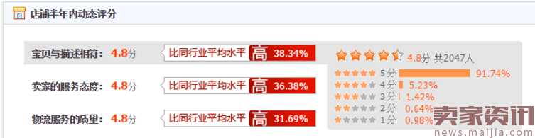 如何让预选爆款月销翻5倍以上？