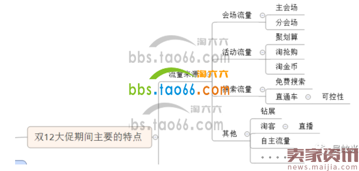 复盘双12:巧用直通车打造大促爆款