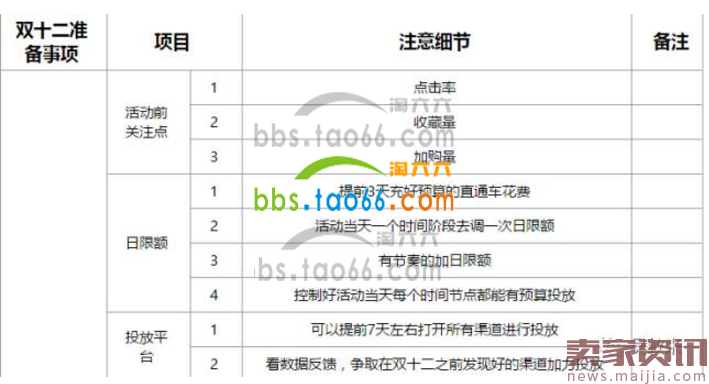 复盘双12:巧用直通车打造大促爆款