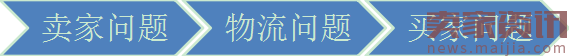 大促结束后,如何提高顾客依赖感?