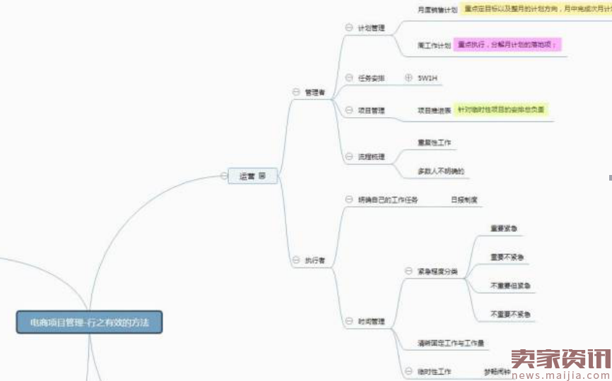 有效提升团队效率,这套管理方法真的很牛