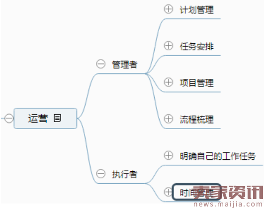 有效提升团队效率,这套管理方法真的很牛