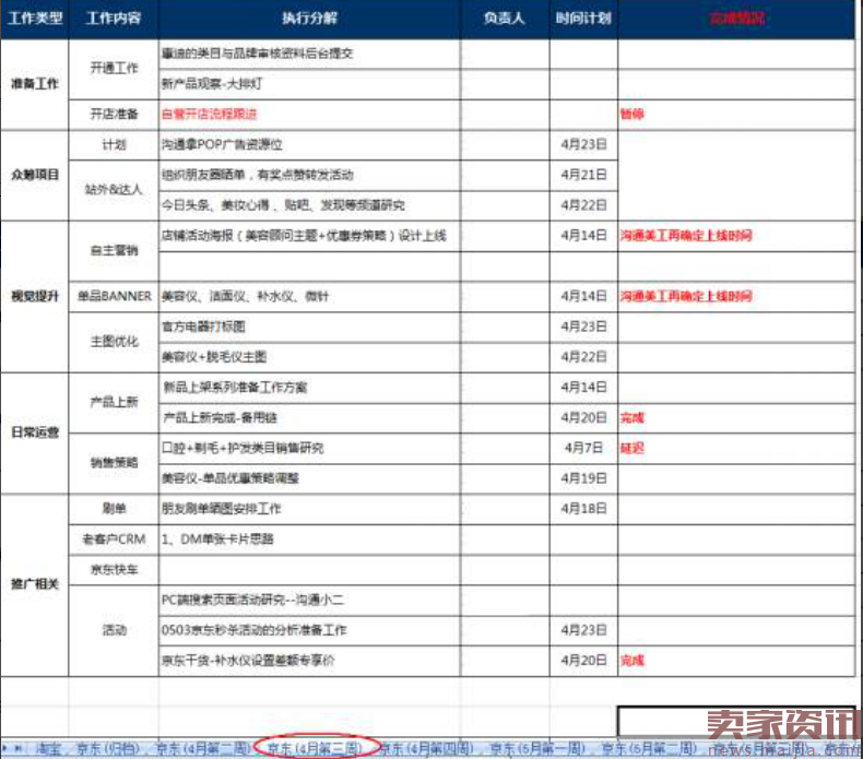 有效提升团队效率,这套管理方法真的很牛