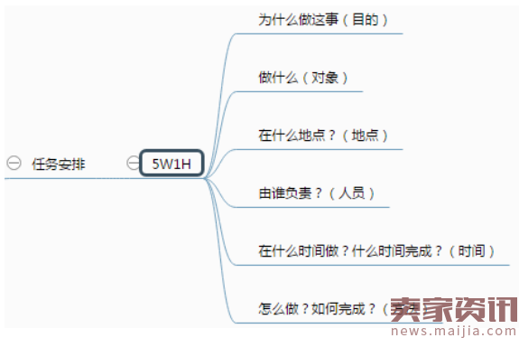 有效提升团队效率,这套管理方法真的很牛