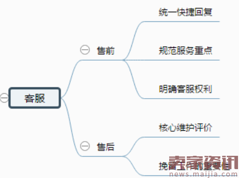 有效提升团队效率,这套管理方法真的很牛