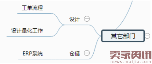 有效提升团队效率,这套管理方法真的很牛