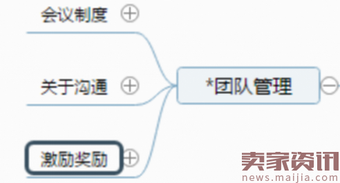 有效提升团队效率,这套管理方法真的很牛