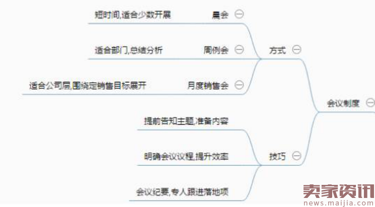 有效提升团队效率,这套管理方法真的很牛