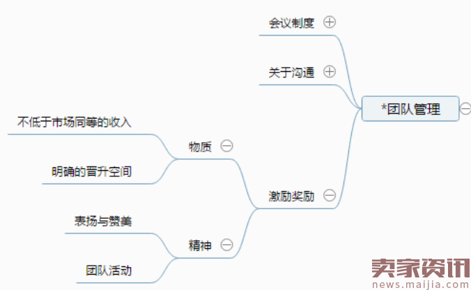 有效提升团队效率,这套管理方法真的很牛