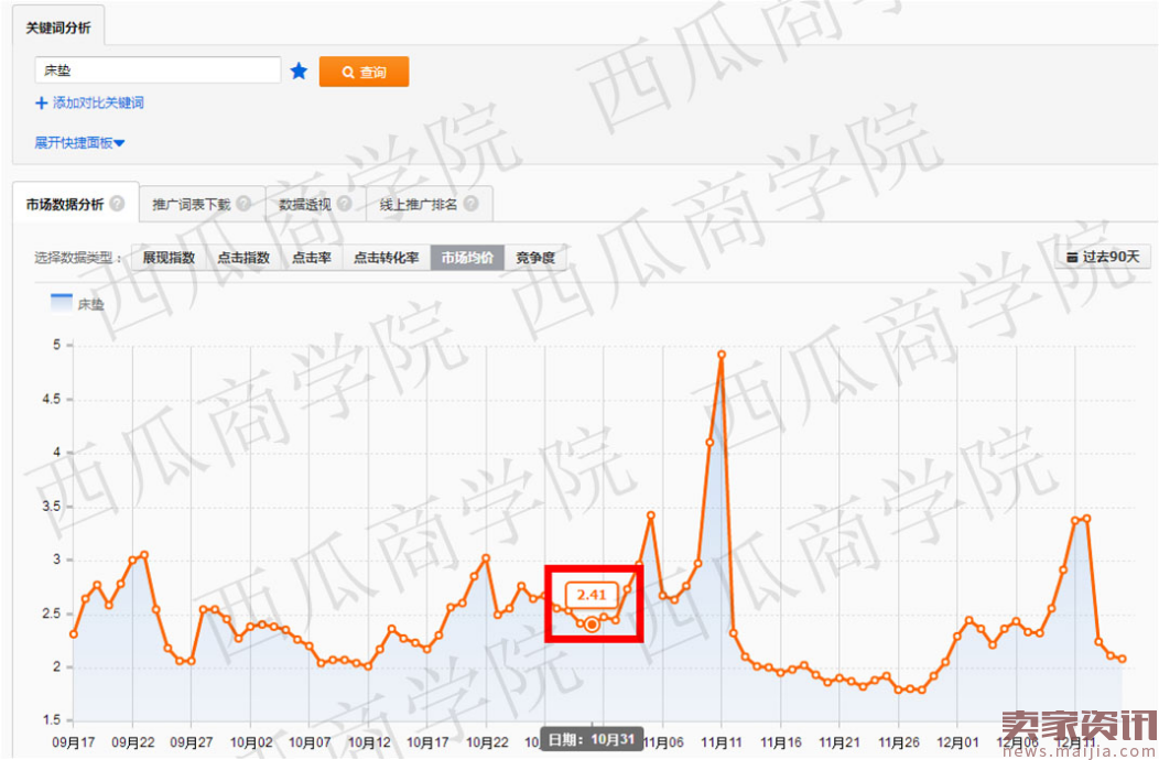 直通车打造爆款,月销百万实操流程