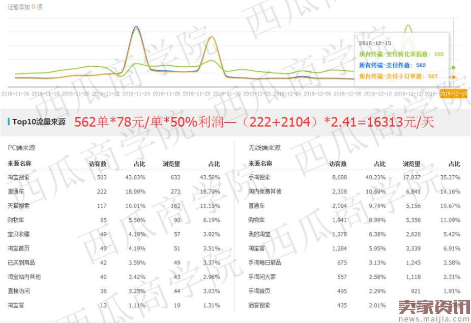 直通车打造爆款,月销百万实操流程