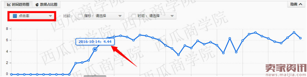 直通车打造爆款,月销百万实操流程