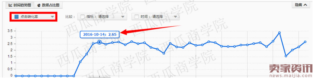 直通车打造爆款,月销百万实操流程