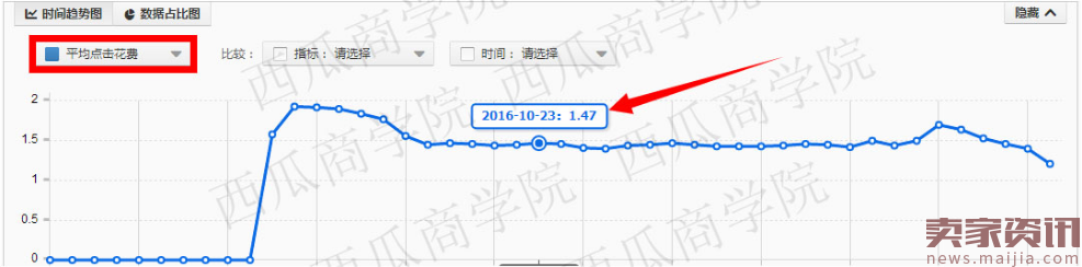 直通车打造爆款,月销百万实操流程