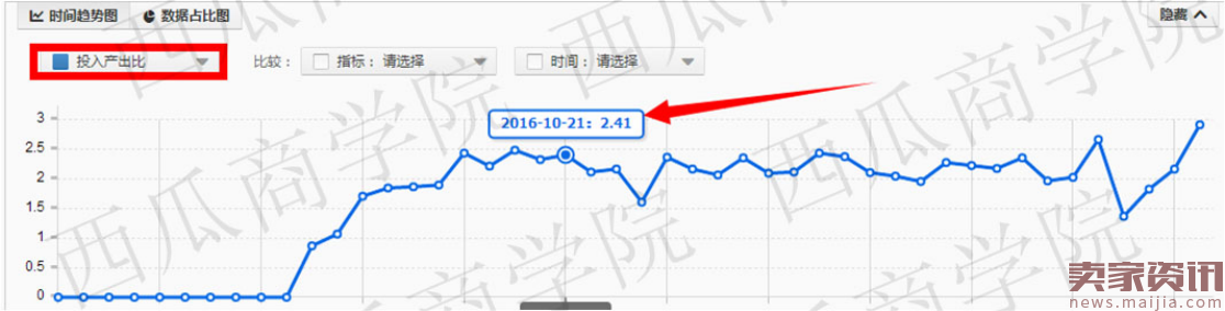 直通车打造爆款,月销百万实操流程