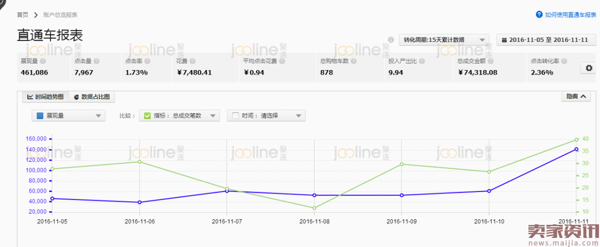 大促提前做好这些,不在会场照样大卖