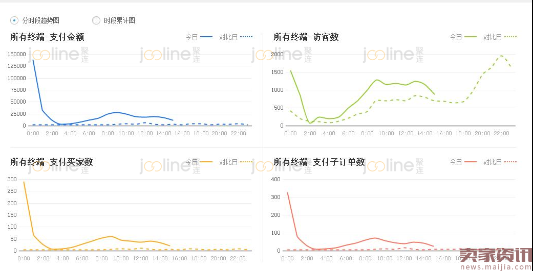 大促提前做好这些,不在会场照样大卖