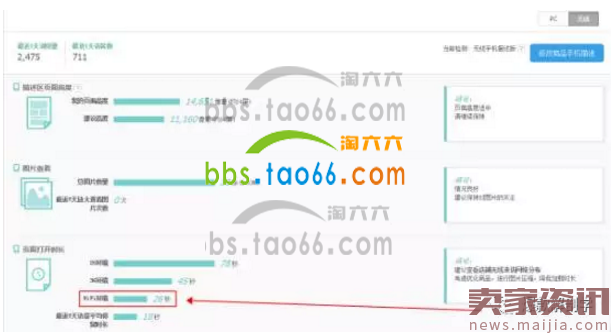 九步优化转化率,访客至少提升10%