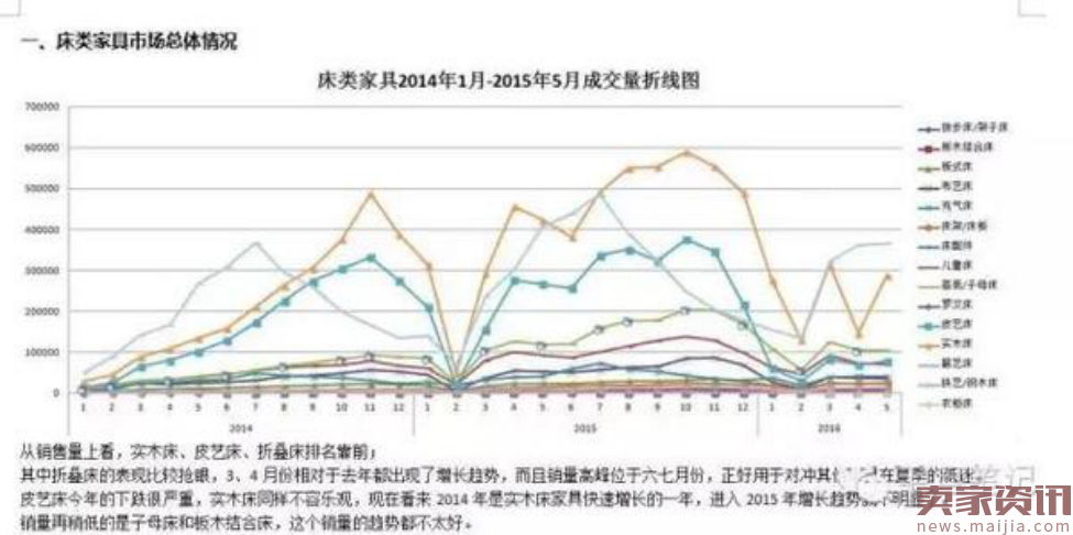 淘宝新手卖家需要将80%的精力放在选品上