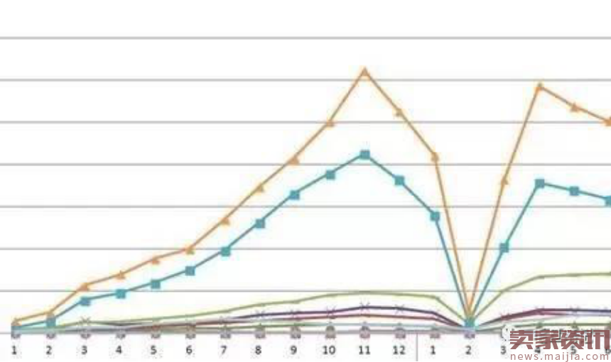 淘宝新手卖家需要将80%的精力放在选品上