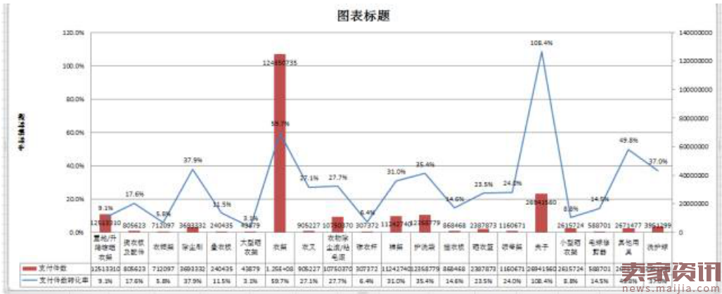 市场营销老兵带你数据化分析市场,快速突围