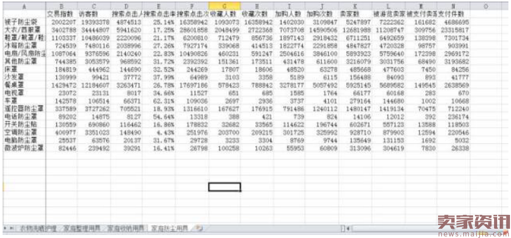 市场营销老兵带你数据化分析市场,快速突围