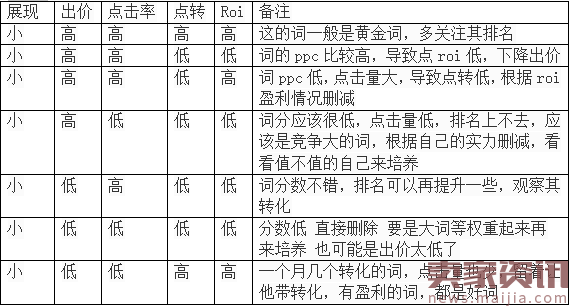 2017年养车---开春权重高的无法形容