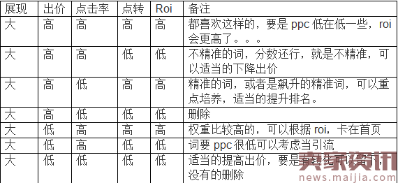 2017年养车---开春权重高的无法形容