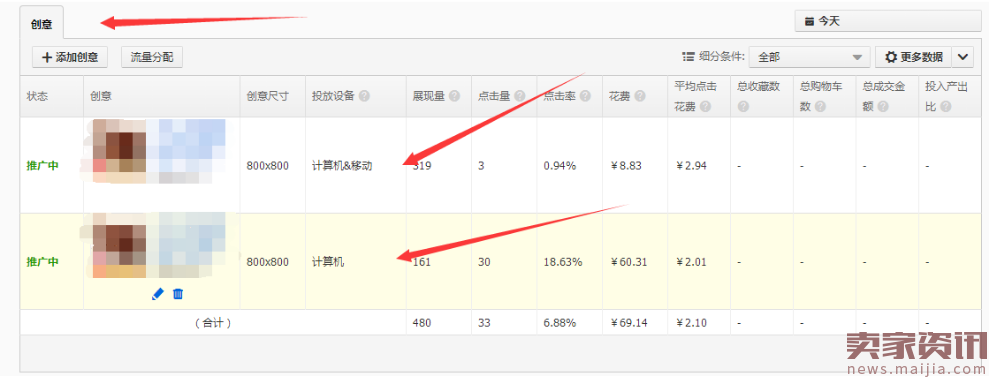 写给小白，流量与转化你懂了没？