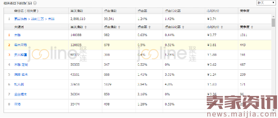 新手开直通车的基础操作和思路技巧