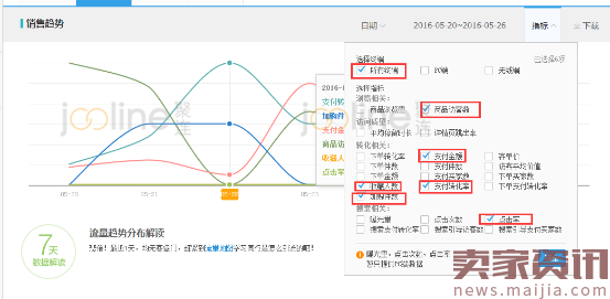 新手开直通车的基础操作和思路技巧