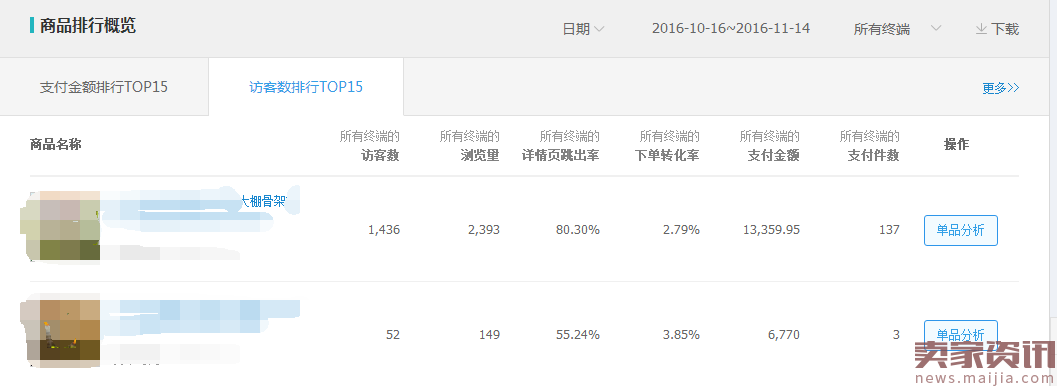 冷门类目,大促时期的直通车操作思路