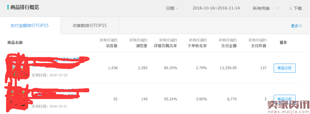 冷门类目,大促时期的直通车操作思路