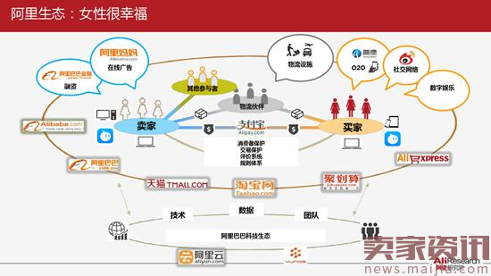 阿里研究院：基于阿里巴巴生态的女性研究报告