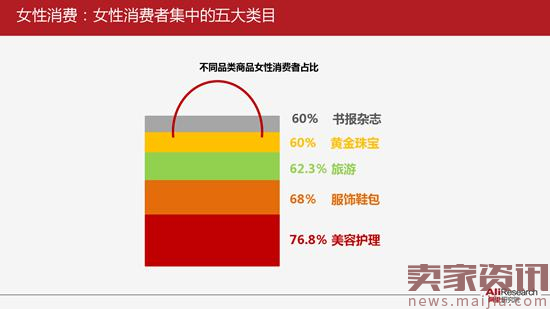 阿里研究院：基于阿里巴巴生态的女性研究报告