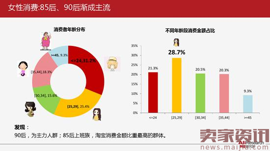 阿里研究院：基于阿里巴巴生态的女性研究报告