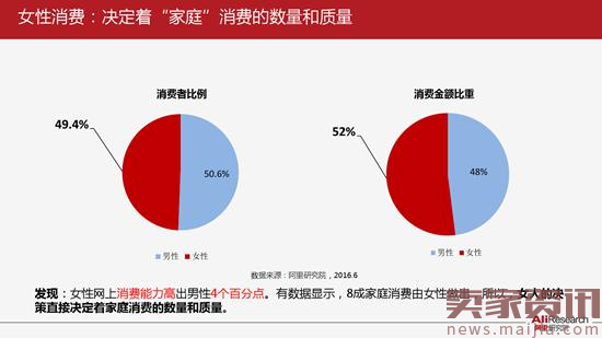 阿里研究院：基于阿里巴巴生态的女性研究报告