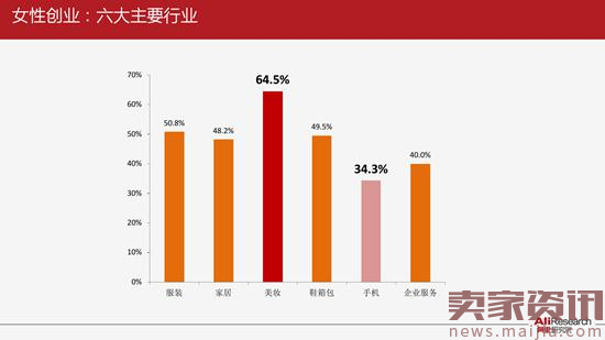 阿里研究院：基于阿里巴巴生态的女性研究报告