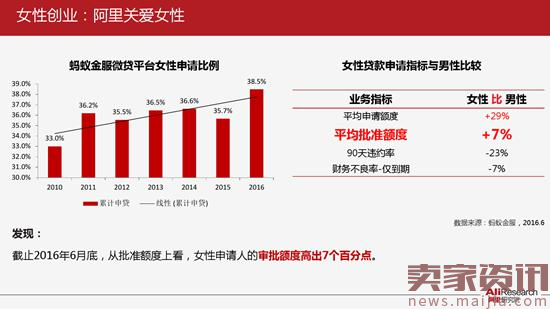 阿里研究院：基于阿里巴巴生态的女性研究报告